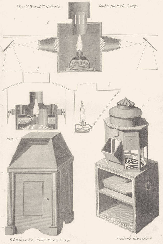 LANCASHIRE. Binnacle; used Royal Navy; Preston's 1880 old antique print